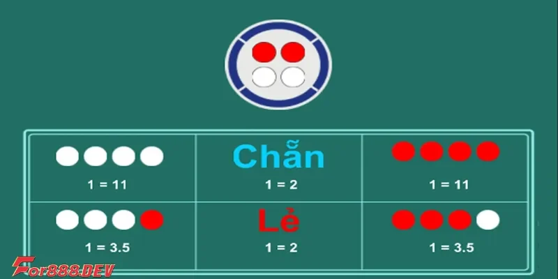 Áp dụng chiến thuật chơi xóc đĩa để nâng cao xác suất chiến thắng