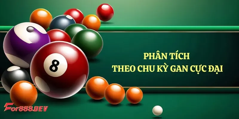 Phân tích theo chu kỳ gan cực đại